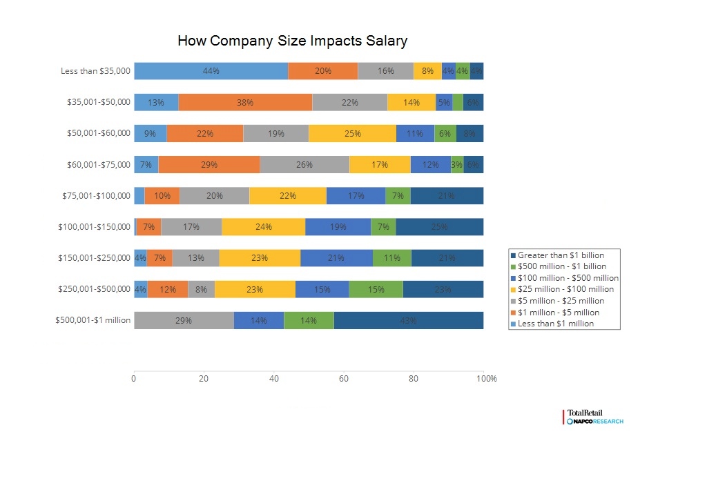 Here are some of the key findings to emerge from this chart: