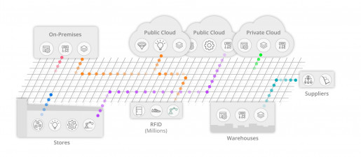 Unified customer data architecture diagram