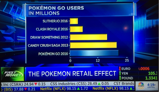 PokemonRetail