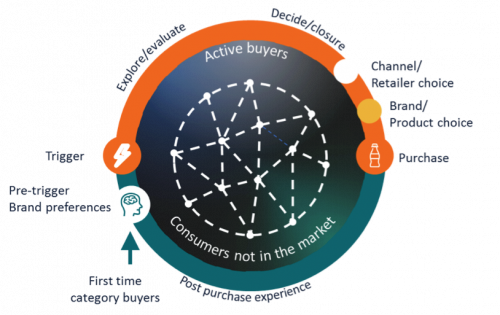 The Path to Purchase Framework 