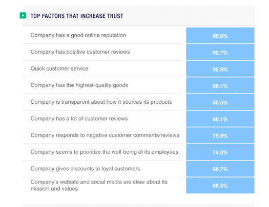 Trustpilot survey chart