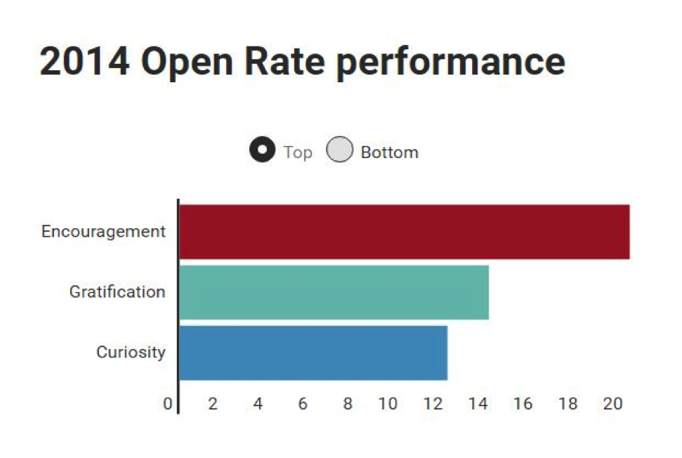 2014OpenRate1