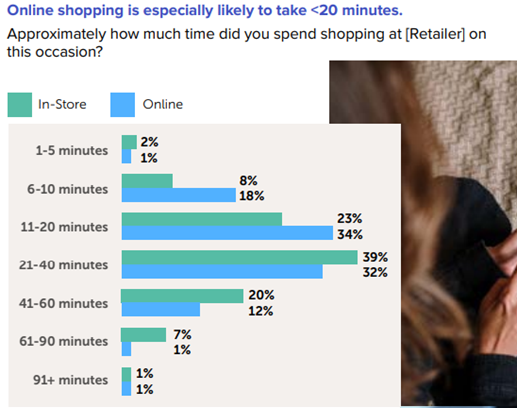What Retailers Need to Understand About the Online Apparel Shopper
